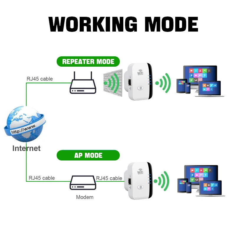 WiFi Repeater Range Extender