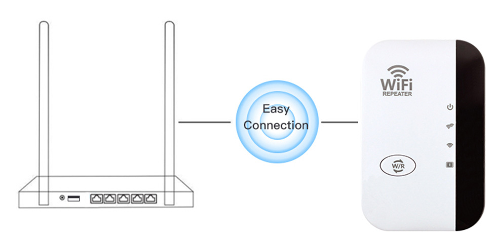 WiFi Repeater Range Extender