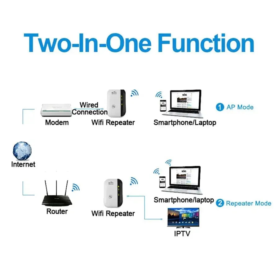 WiFi Repeater Range Extender
