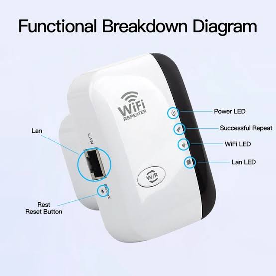 WiFi Repeater Range Extender